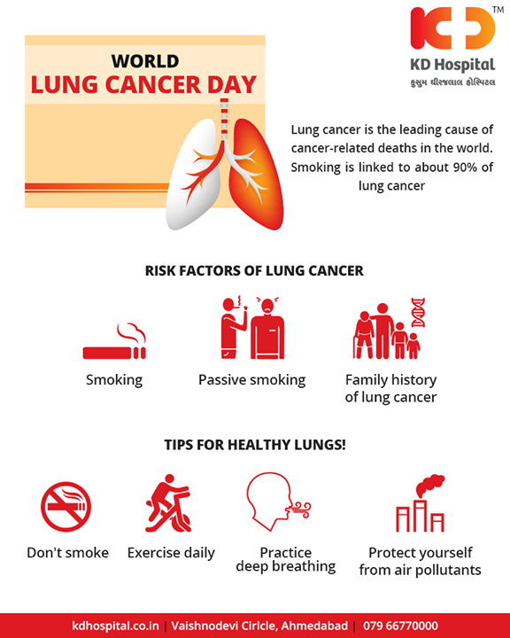 Lung cancer is the leading cause of cancer-related deaths in the world. Some facts related to lung cancer!

#LungCancer #KDHospital #Ahmedabad #Healthcare #GoodHealth