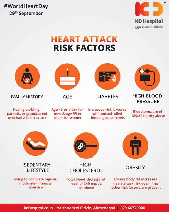 Heart Attack risk Factors!

#KDHospital #Ahmedabad #Healthcare #HealthyLifestyle #GoodHealth #HealthyHeart #WorldHeartDay