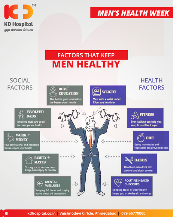 Factors that keep Men Healthy.

#MensHealthWeek #KDHospital #GoodHealth #Ahmedabad #Gujarat #India