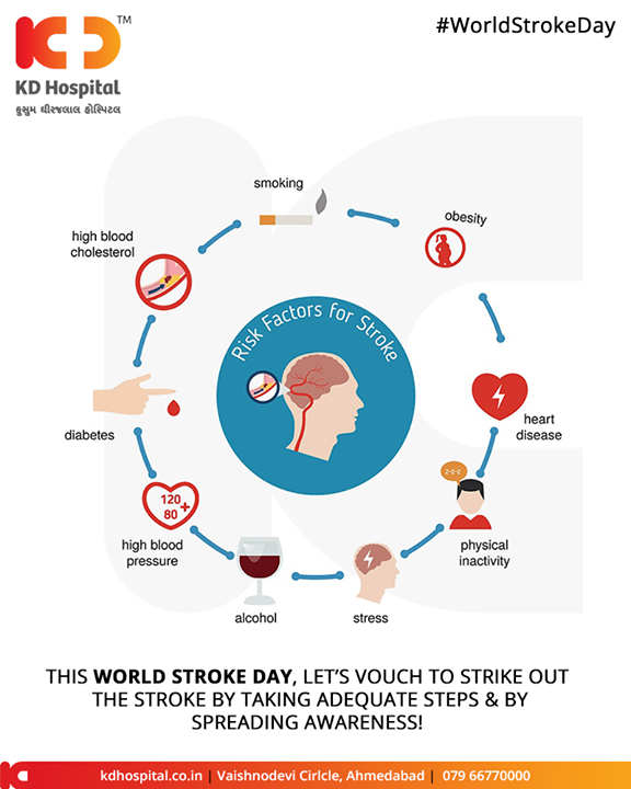 This World Stroke Day, let’s vouch to strike out the stroke by taking adequate steps & by spreading awareness! 

#WorldStrokeDay #StrokeDay #KDHospital #GoodHealth #Ahmedabad #Gujarat #India