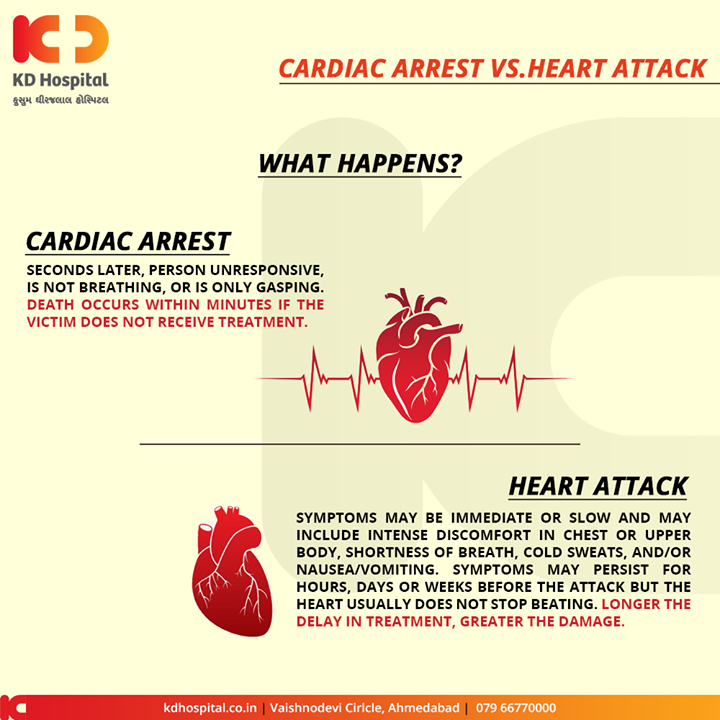 Difference between Cardiac Arrest & Heart Attack

#CardiacArrest #HeartAttack #KDHospital #GoodHealth #Ahmedabad #Gujarat #India