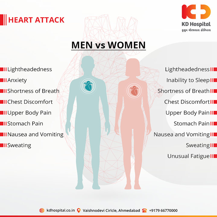 :: Signs of a Heart Attack::

Men VS Women

For appointment call: +91 79 6677 0000

#HeartAttack #KDHospital #goodhealth #health #wellness #fitness #healthy #healthiswealth #wealth #healthyliving #joy #patientscare #Ahmedabad #Gujarat #India