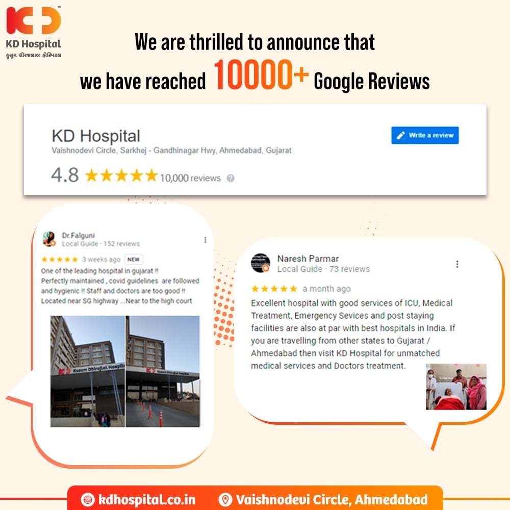 KD Hospital is proud to announce that we have surpassed 10,000 Google reviews! This would not have been possible without the support of our patrons and their families seeking quality and compassionate care. We would like to thank everyone who took the time to write a review.
The positive reviews on Google reflect our commitment to patient satisfaction .We will continue to work hard for providing the best of healthcare services.

#KDHospital #googlereviews #googlereview #healthcare #wellness #goodhealth #wellnessthatworks #Nursing #QualityCare #hospitals #healthcare #Ahmedabad #Gujarat #India #trendinginahmedabad #YoursToMake