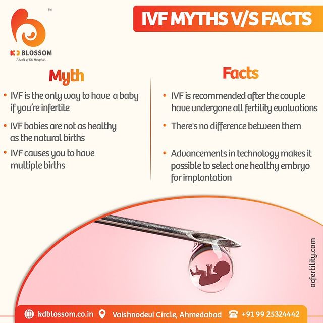 While searching about the facts, one may come across certain myths about IVF, we're here for Myth-Busting. To know more about our special IVF offer which is valid till 31st August'21 only, call now: +919925324442.

#KDHospital #KDBlossom #IVF #FertilityClinic #StayTuned #Baby #BabiesOfInstagram #IVFBaby #Diagnosis #Therapeutics #Awareness #wellness #goodhealth #wellnessthatworks #Nusring #NABHHospital #QualityCare #hospitals #healthcare #physicians #explore #surgeon #Ahmedabad #Gujarat #India