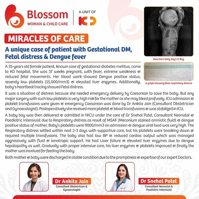 Here's an expertly treated case of a pregnant woman with gestational Diabetes suffering from Dengue. With reduced platelets & threat to the life of the unborn baby, the mother had to undergo an emergency C-section. Dr Ankita Jain & Dr Snehal Patel provided expert intensive care that saved the life of both mother & baby.

#KDHospital #KDBlossom #NewBornCare #nicu #neonatology #Paediatrics  #pediatrician  #criticalcare #pediatrics #neonatology #neonatologist #Pregnancy #PregnancyCare #miraclesofcare #YoursToMake #interactivegrams #instagrameverywhere #trendinginahmedabad #Ahmedabad #Gujarat #india
