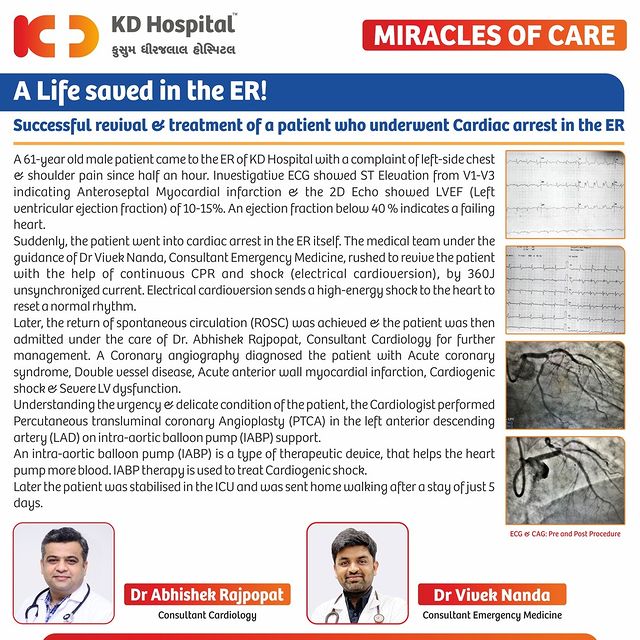 KD Hospital, Ahmedabad doctors display exemplary grit in saving a life!
Dr Abhishek Rajpopat and Dr Vivek Nanda saved a patient's life after he suffered a sudden heart attack in the emergency room. 
The combined efforts of these two experienced specialists saved the life of a 61-year old patient, who came to the emergency department with chest pain. Recovered within just 5 days, this patient was sent home walking in a healthy condition.

@abhishekrajpopat , @viveknanda77 

#KDHospital #miraclesofcare  #cardiology #emergency #EmergencyCare #hypertension #Angioplasty #BalloonAngioplasty #complexcoronary #angiography #interventionalcardiology  #HeartProblems #Heartfailure #CardiacHealth #HeartDisease #HeartAttack #Doctors #Echo #ECG  #ECHOCARDIOGRAPHY  #CPR #emergencymedicine #Myocardialinfarction #cardiacarres #CPR  #LVEF #aorta  #CABG #interactivegrams #instagrameverywhere  #YoursToMake