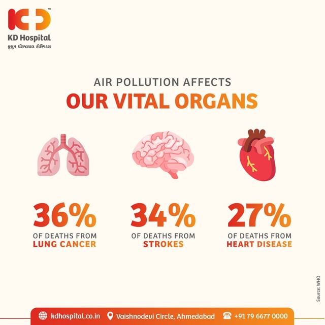 Environmental factors play a prominent role in determining your overall health. Take preventive actions before it's too late. 
Don't forget to wear Masks while stepping out.

#kdhospital #green #earth #health #ecofriendly #air #environment #climatechange #globalwarming #pollution #airpollutionawareness #airpollutionmask #doctor #medicine #breathe #hospital #smoking #healthcare #chronicillness #asthma #cardiology #lungs #respiratory #copd #neuroscience #brainhealth #neuro #cerebro #neurology