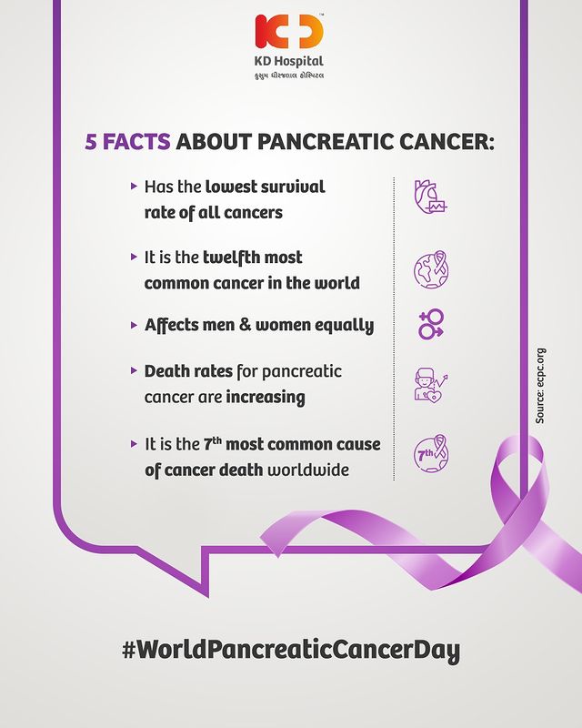 Pancreatic cancer's presence is silent!
But does not mean we do not stay aware about it!
This World Pancreatic Cancer Day, KD Hospitals urges everyone to take every step possible to stay aware about Pancreatic Cancer and prevent it on time!
#pancreaticcancer #pancreaticcancer #cancer #breastcancer #health #cancerawareness #cancersucks #KDHospital