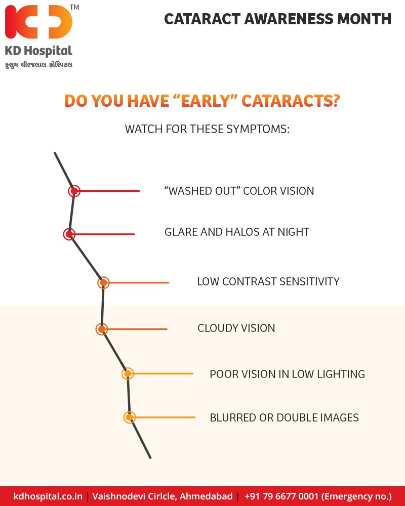 Do you have “Early” Cataracts?

#CataractAwarenessMonth #KDHospital #Ahmedabad #Healthcare #GoodHealth https://t.co/s0e5ETZWVm