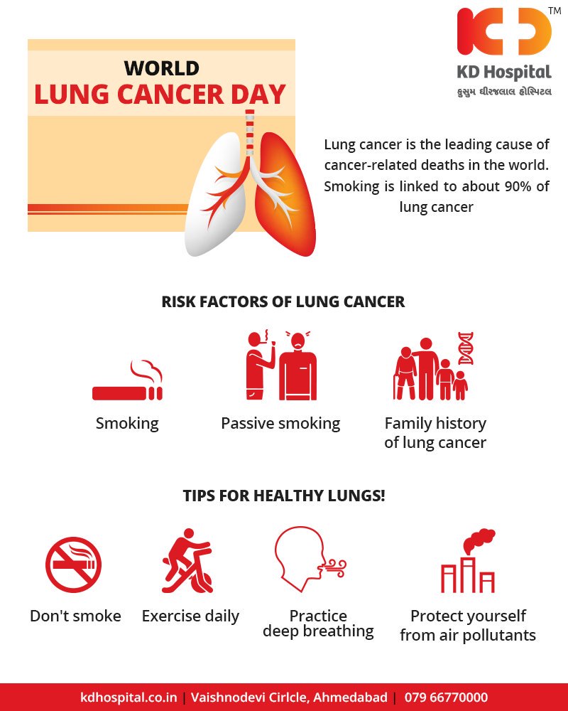 Lung cancer is the leading cause of cancer-related deaths in the world. Some facts related to lung cancer!

#LungCancer #KDHospital #Ahmedabad #Healthcare #GoodHealth https://t.co/WBAdc6RgM3