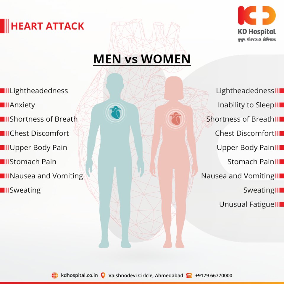 :: Signs of a Heart Attack::

Men VS Women

For appointment call: +91 79 6677 0000

#HeartAttack #KDHospital #goodhealth #health #wellness #fitness #healthy #healthiswealth #wealth #healthyliving #joy #patientscare #Ahmedabad #Gujarat #India https://t.co/IXn2srBBMw
